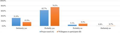 Public Attitudes Toward Precision Medicine: A Nationwide Survey on Developing a National Cohort Program for Citizen Participation in the Republic of Korea